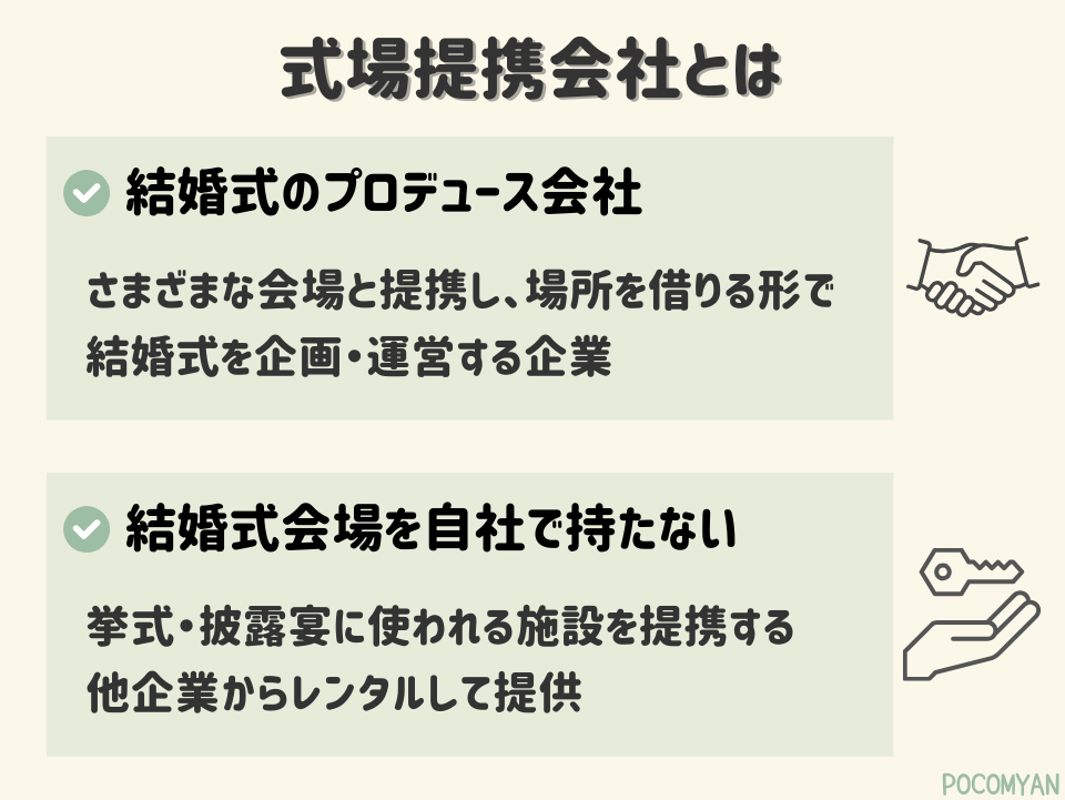 結婚式費用を最安値にする手段①式場提携会社と契約する
