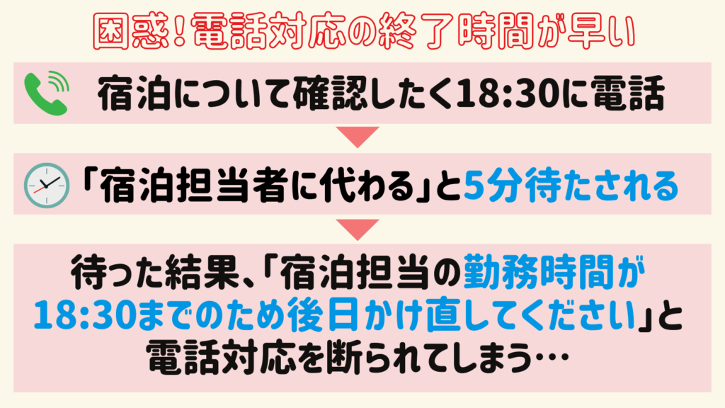 困惑！電話対応の終了時間が早い
・宿泊について確認したく18:30に電話
↓
・「宿泊担当者に代わる」と5分待たされる
↓
・待った結果「宿泊担当の勤務時間が18:30までのため後日かけ直してください」と電話対応を断られてしまう