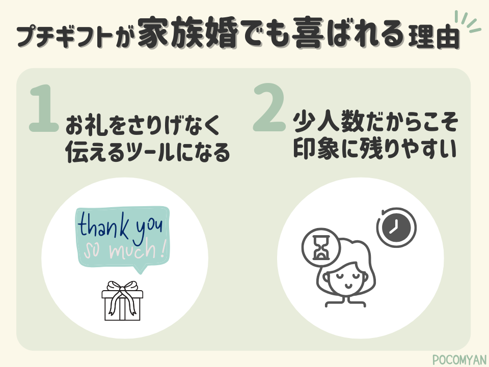 プチギフトが家族婚でも喜ばれる理由
①お礼をさりげなく伝えるツールになる
②少人数だからこそ印象に残りやすい