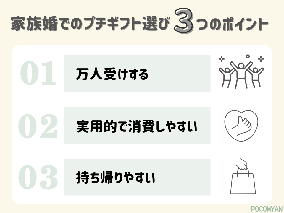 家族婚でのプチギフトの選び方3点
①万人受けする
②実用的で消費しやすい
③持ち帰りやすい