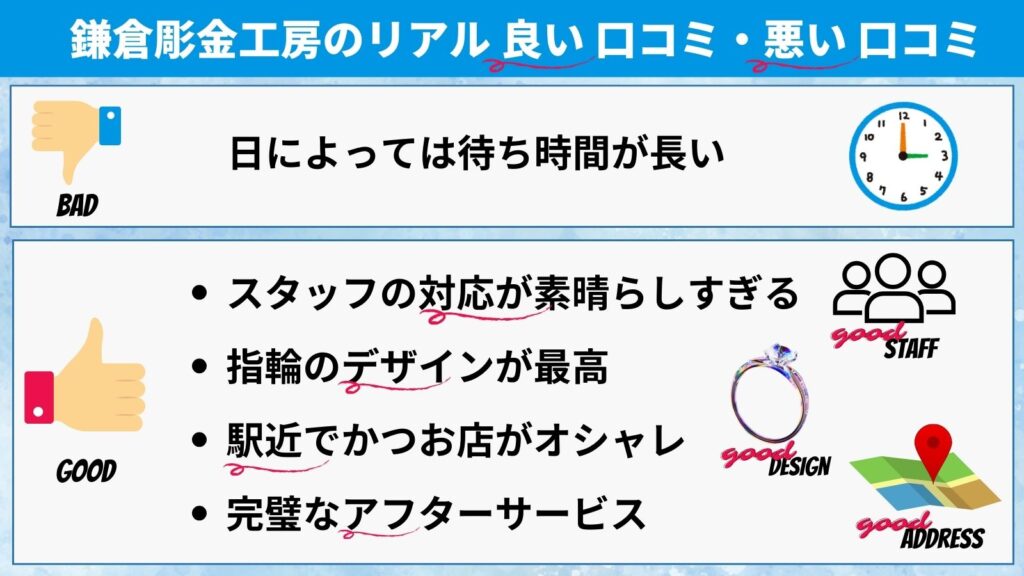 鎌倉彫金工房の良い口コミと悪い口コミまとめ
悪い口コミ：日によっては待ち時間が長い

良い口コミ
・スタッフの対応が素晴らしすぎる
・指輪のデザインが最高
・お店が駅近でオシャレ
・完璧なアフターサービス