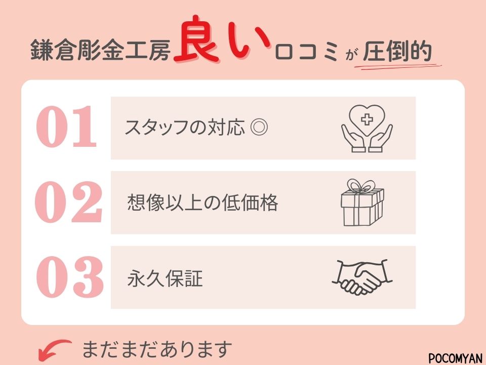 鎌倉彫金工房は良い口コミが圧倒的
・スタッフの対応◎
・想像以上の低価格
・永久保証
良い口コミはまだまだあります。