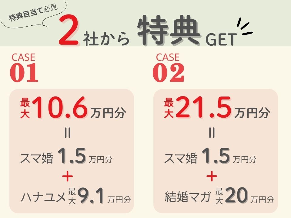 2社から特典ゲットの裏技
①最大10.6万円分
スマ婚1.5万円分+ハナユメ最大9.1万円分
②最大21.5万円分
スマ婚1.5万円分+結婚スタイルマガジン最大20万円分