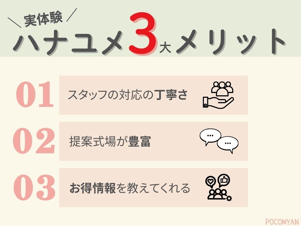 実体験|ハナユメ3大メリット
①スタッフの対応が丁寧
②提案式場が豊富
➂お得情報を教えてくれる