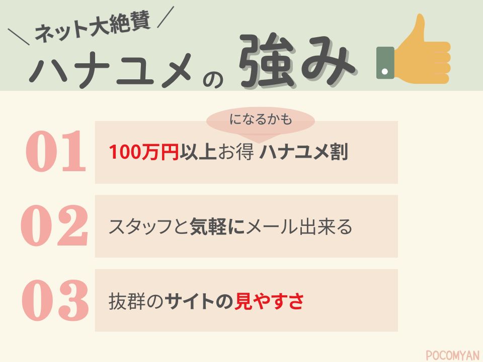 ネット大絶賛|ハナユメの強み
・100万円以上お得になるかもハナユメ割
・スタッフと気軽にメール連絡できる
・抜群のサイトの見やすさ