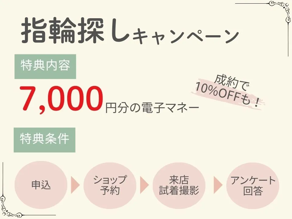 ハナユメ指輪探しキャンペーン。特典内容は7000円の電子マネーギフト。