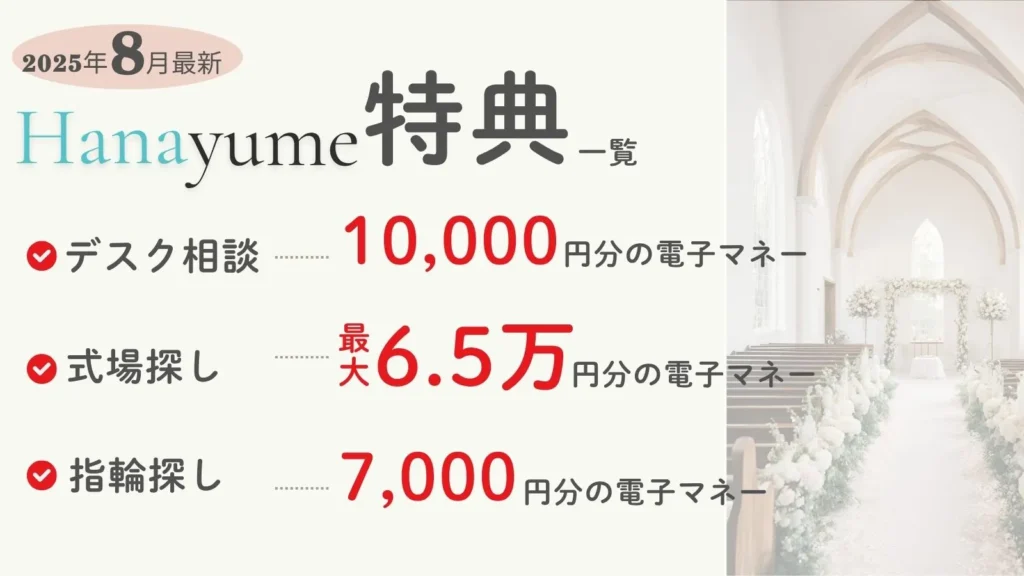 2025年8月最新 ハナユメキャンペーン特典一覧 ①デスク相談…1万円分の電子マネー ②式場探し…最大6.5万円分の電子マネー ➂指輪探し…7,000円分の電子マネー