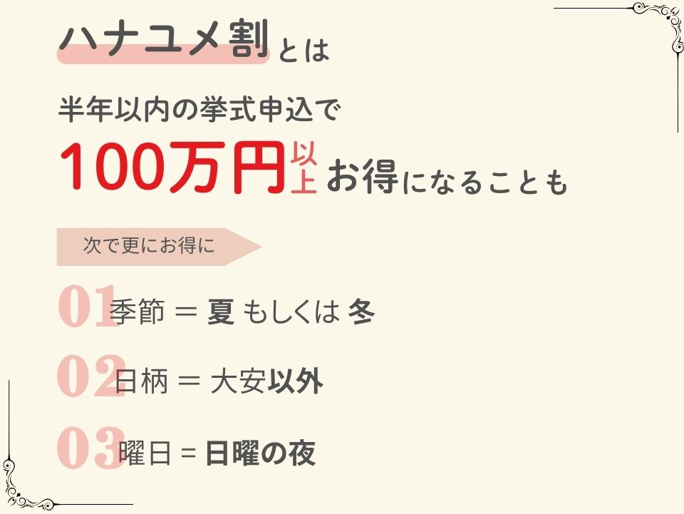 ハナユメ割とは
半年以内の挙式申込で
100万円以上お得になることも
次で更にお得に
①季節=夏もしくは冬
②日柄=大安以外
➂曜日=日曜の夜