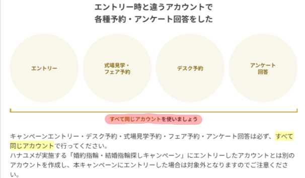 ハナユメキャンペーンが受け取れない原因|エントリー時と違うアカウントを使った