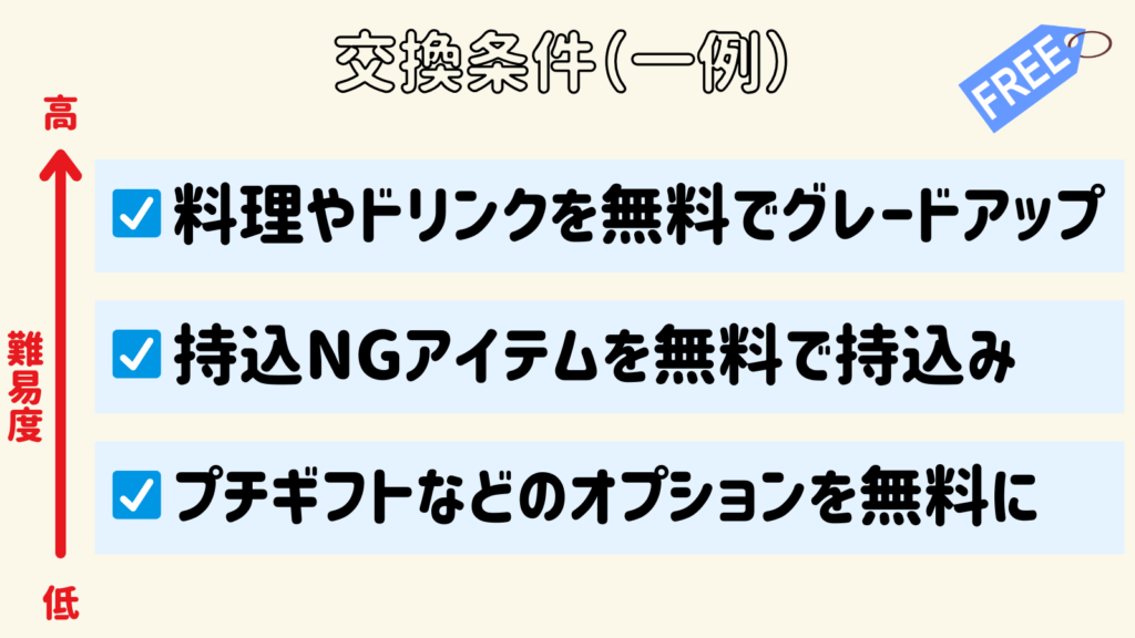 交換条件（一例）
・料理やドリンクを無料でグレードアップ（難易度：高）
・持込NGアイテムを無料で持込み（難易度：中）
・プチギフトなどのオプションを無料に（難易度：低）