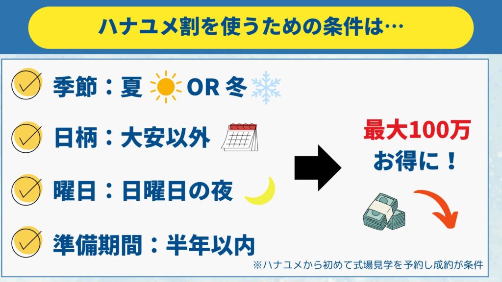 ハナユメ割を使うための条件
・季節 ：夏 or 冬
・日柄：大安以外
・曜日：日曜日の夜
・準備期間：半年以内