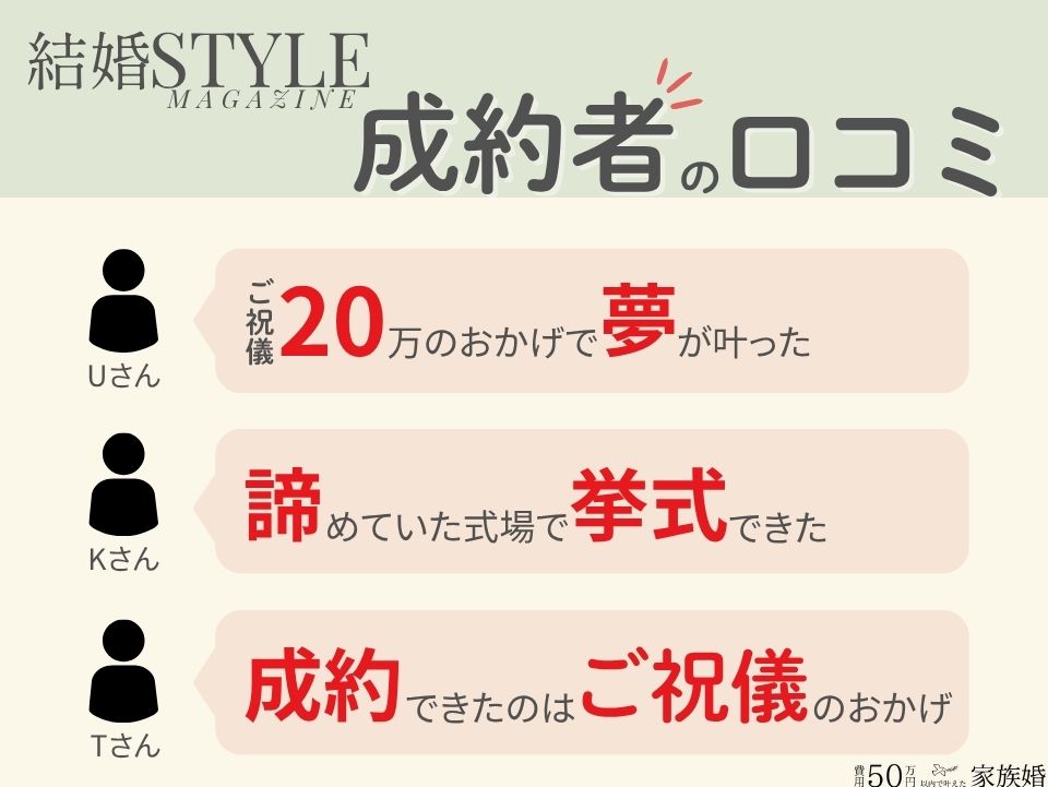 結婚スタイルマガジン成約者の口コミ
①Uさん
『ご祝儀20万のおかげで夢が叶った』
②Kさん
『諦めていた式場で挙式できた』
➂Tさん
成約できたのはご祝儀のおかげ