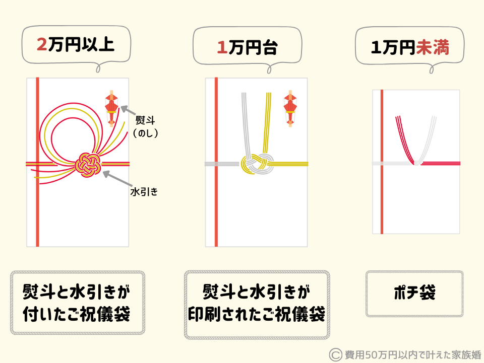 結婚式のお車代|準備ステップ(金額別に封筒に入れる)