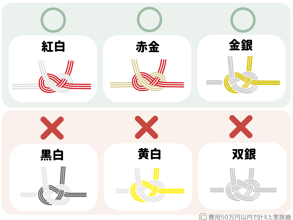 結婚式のお車代|封筒の選び方(水引きの色)