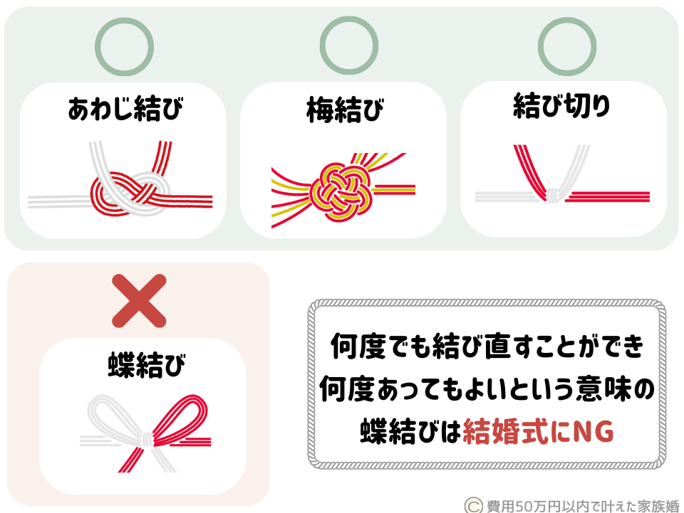結婚式のお車代|封筒の選び方(水引きの種類)