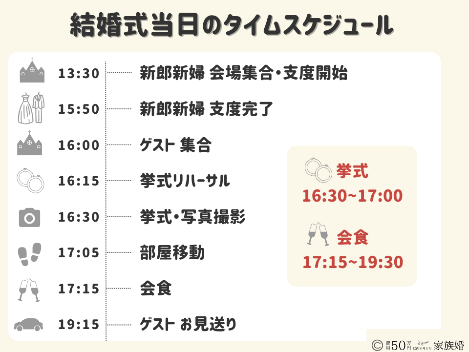 家族婚・結婚式当日のタイムスケジュール