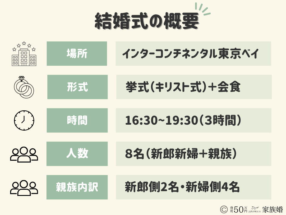 家族婚・結婚式の概要