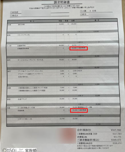 家族のみ結婚式の準備期間｜家族婚1ヶ月前にした準備（日程/式場決定・契約）