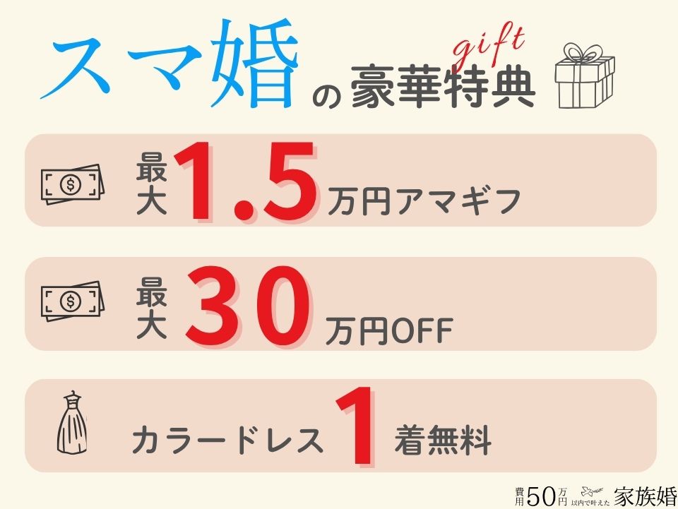 スマ婚の豪華特典
①最大1.5万分のアマギフ
②最大30万円OFF
➂カラードレス1着無料