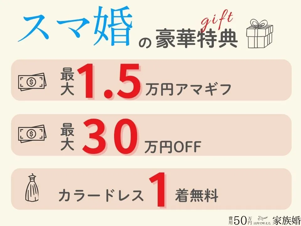 スマ婚の豪華特典

①最大1.5万分のアマギフ
②最大30万円OFF

➂カラードレス1着無料