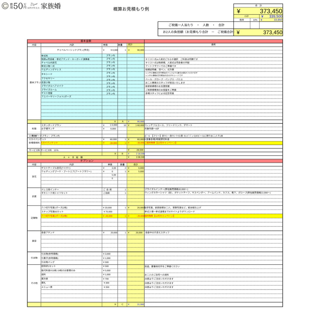 家族のみ結婚式の準備期間｜家族婚1ヶ月前にした準備（式場探し・見積り比較）
