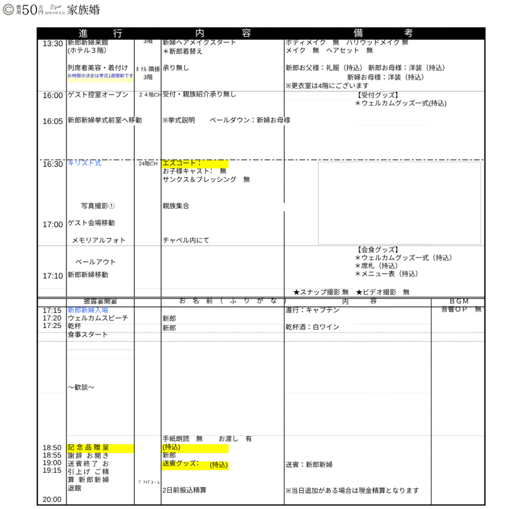 家族のみ結婚式の準備期間｜家族婚2ヵ月前にした準備（ウェディングプランナーとの打ち合わせ）