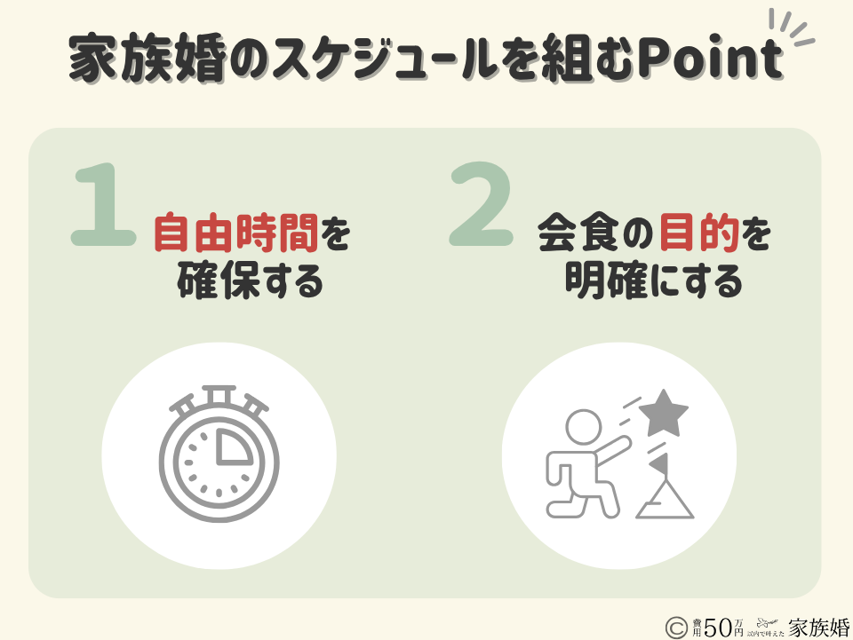 家族婚のスケジュールを組むポイント
①自由時間を確保する
②会食の目的を明確にする