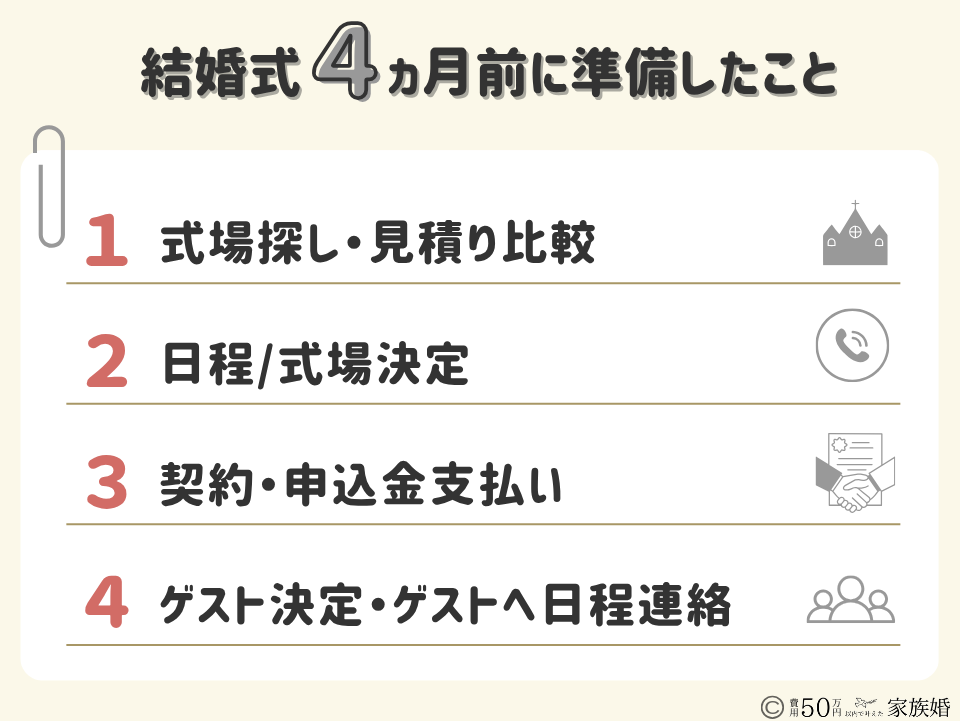 家族のみ結婚式の準備期間｜家族婚4ヶ月前にした準備