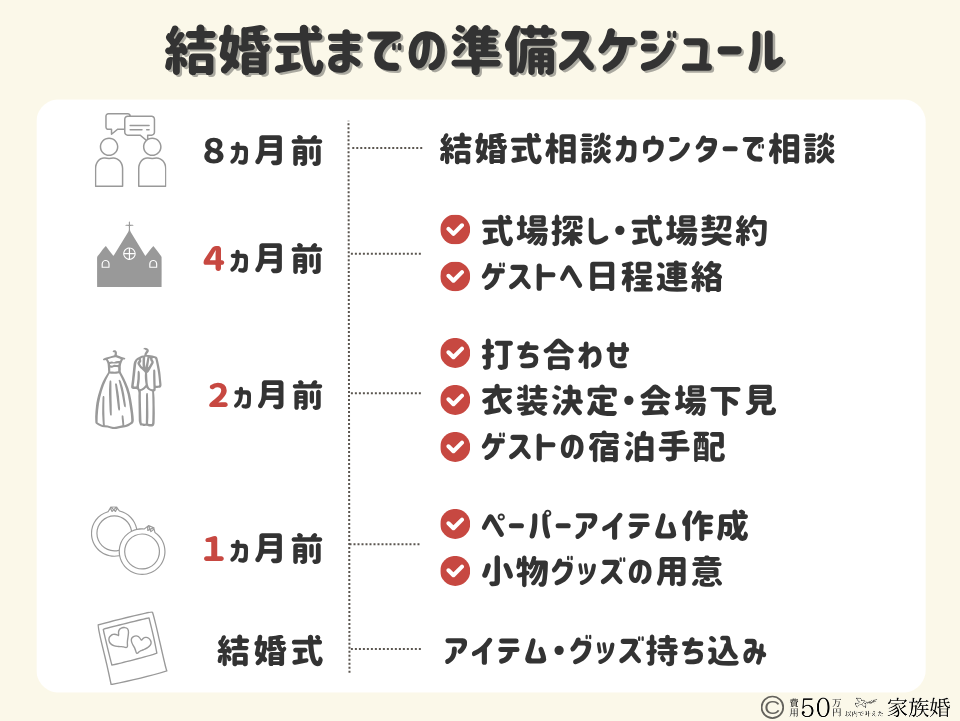 家族のみ結婚式の準備期間｜準備開始〜結婚式当日までの準備スケジュール全体表