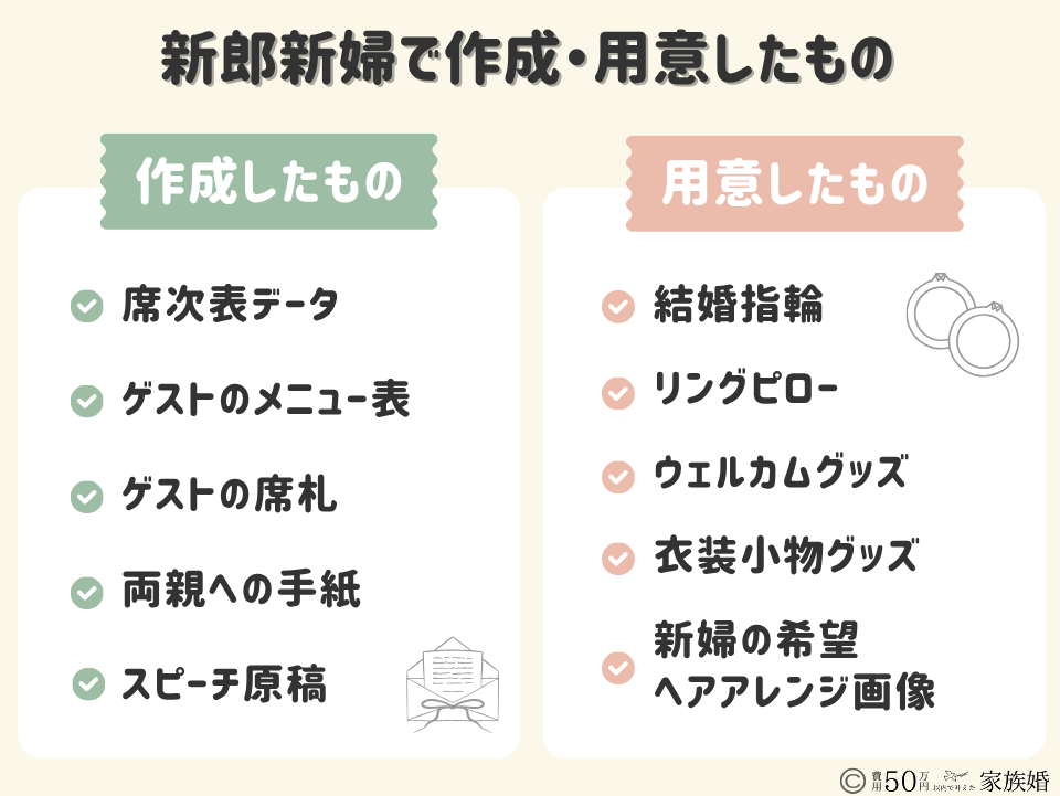 家族婚の準備アイテム実例｜新郎新婦で作成・用意したもの