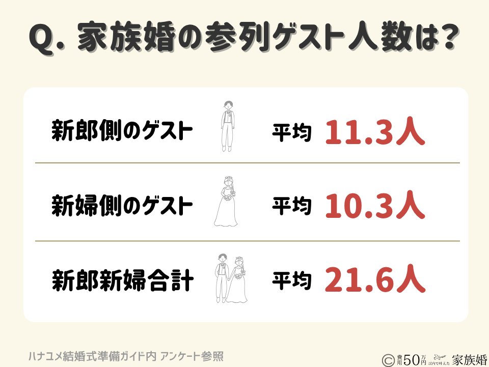 家族婚・親族だけの結婚式で後悔する理由①ゲスト選びに失敗した
