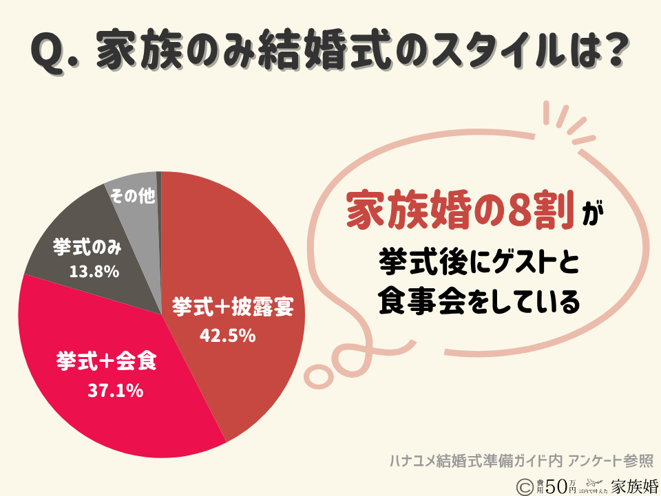 家族婚・親族だけの結婚式で後悔する理由②盛り上がらない・物足りない
