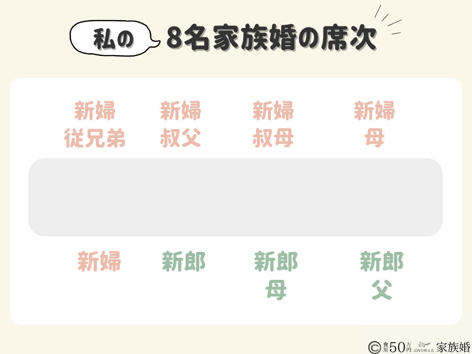 親族だけの結婚式で後悔しない5つの解決策②テーブル配置と席次が大切|私の8名家族婚の席次実例