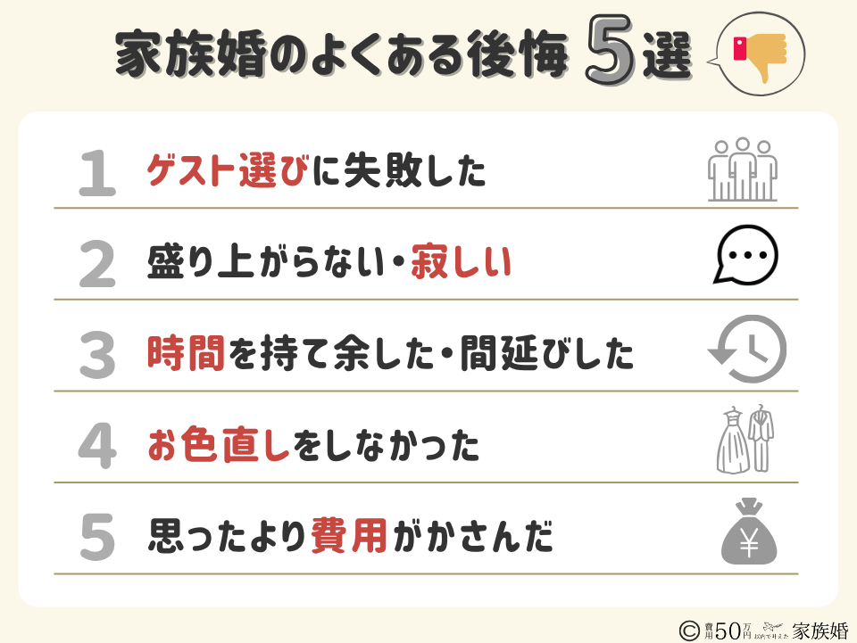 親族のみ結婚式のよくある後悔5選
①ゲスト選びに失敗した
②盛り上がらない・寂しい
③時間を持て余した・間延びした
④お色直しをしなかった
⑤思ったより費用がかさんだ