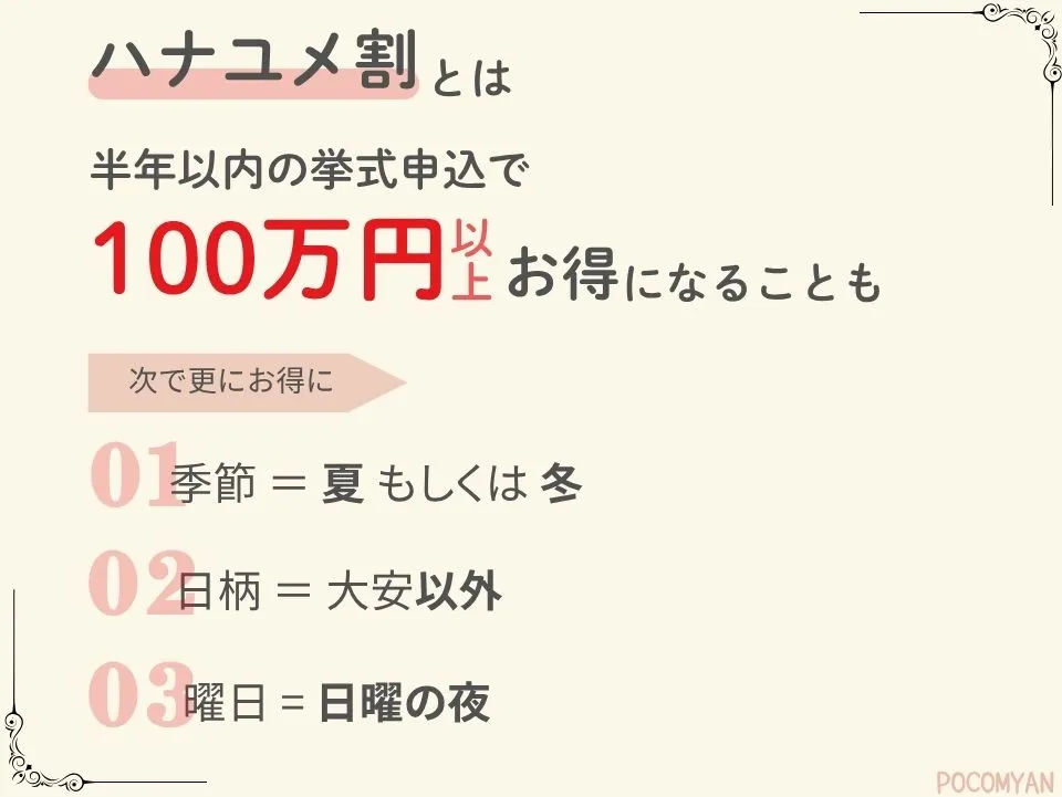 ハナユメ割とは、半年以内の挙式申込で100万円以上お得になることも。 次の条件でもっとお得に ・季節=夏もしくは冬 ・日柄=大安以外 ・曜日=日曜日の夜