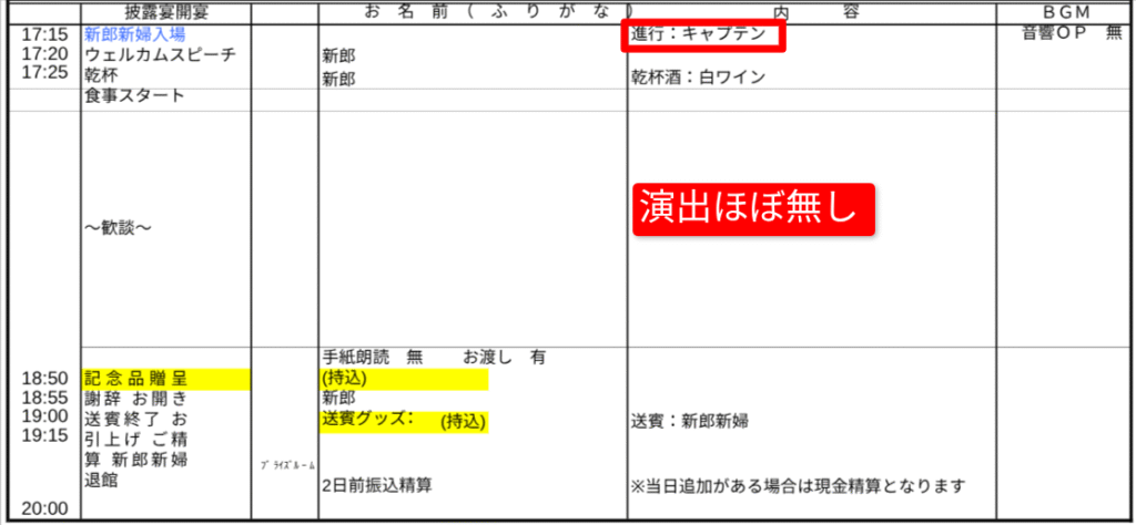 司会なしでコスパよく家族婚を成功させた3つの工夫②食事会の目的を決めて演出を絞る|当日の進行表