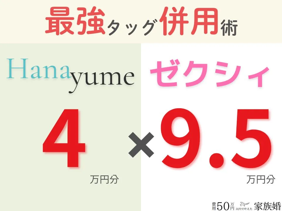 ハナユメとゼクシィの最強タッグ併用術
・ハナユメ:デスク相談&式場見学で4万円分
・ゼクシィ:式場見学&成約+指輪探しで9.5万円分