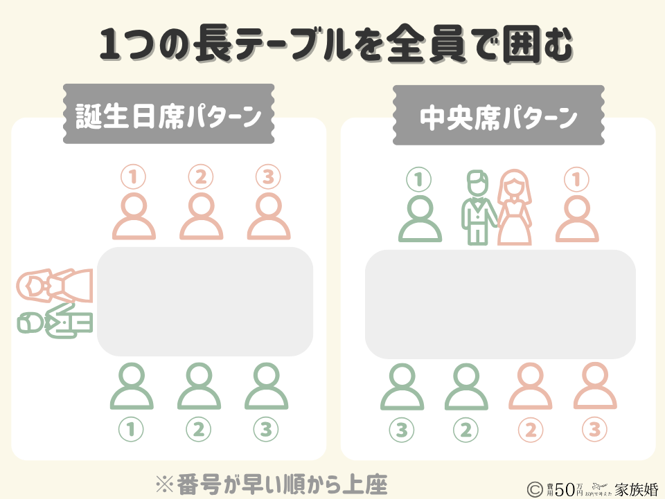 【人数別】家族婚・少人数婚のテーブル配置｜【10名前後】全員で長テーブルを囲む