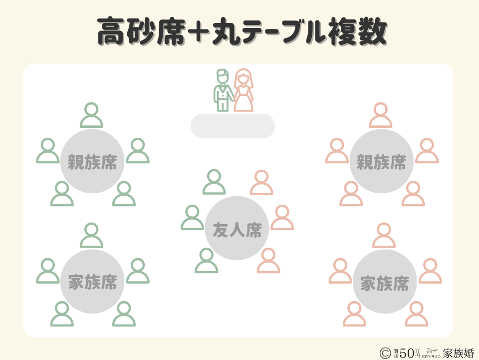 【人数別】家族婚・少人数婚のテーブル配置｜【30名前後】高砂席＋丸テーブル複数