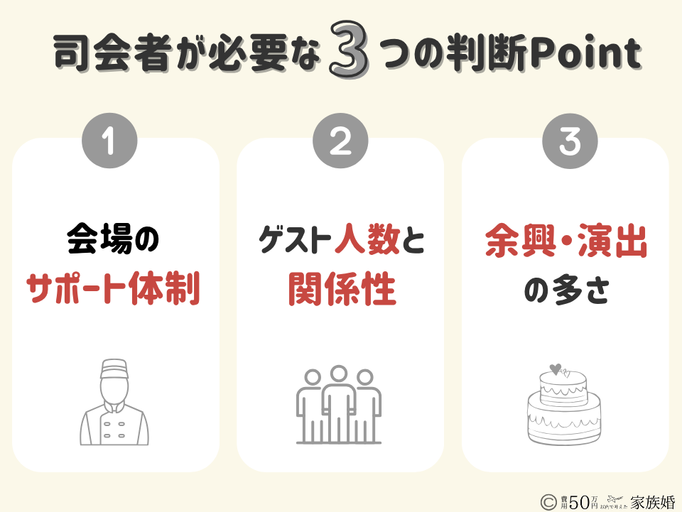 家族婚でも司会が必要な3つの判断ポイント
①会場のサポート体制
②ゲスト人数と関係性
③余興・演出の多さ