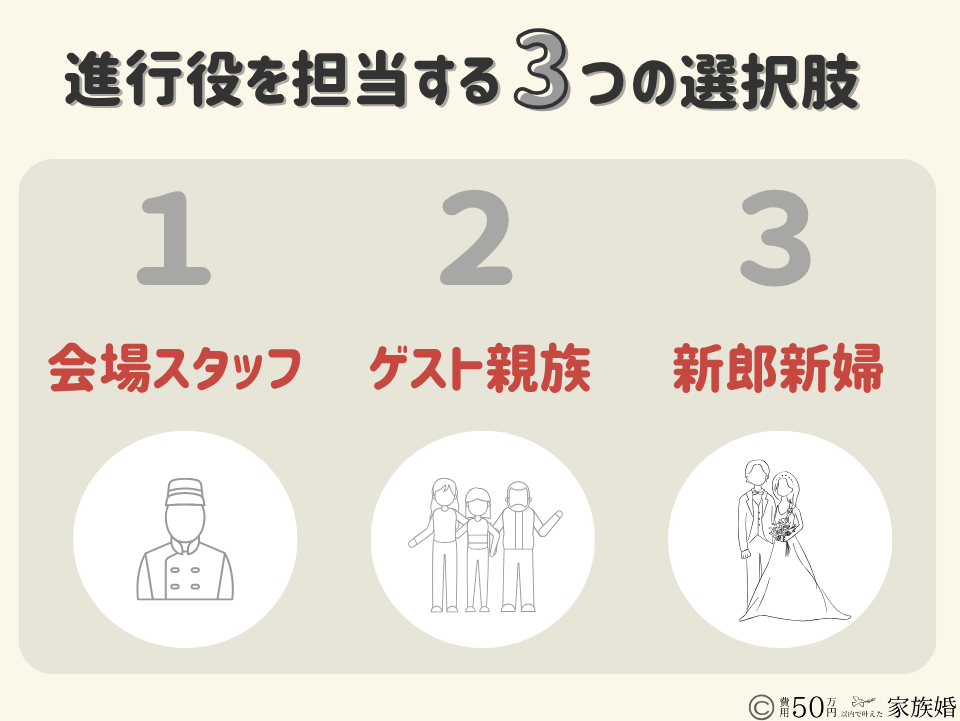 家族婚で司会なしなら|進行役を担う3つの選択肢
①会場スタッフ
②ゲスト親族
③新郎新婦