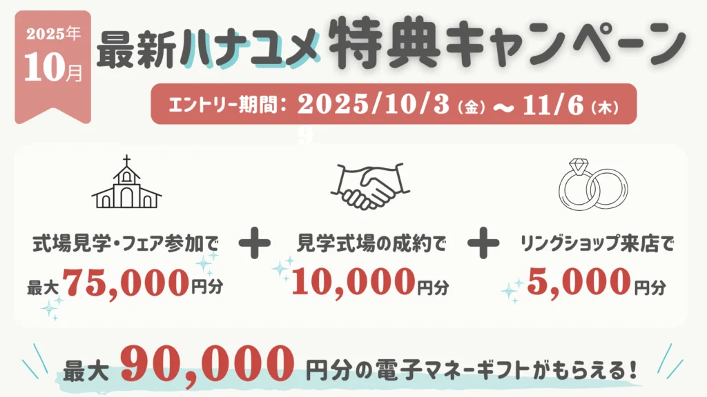 2025年10月最新ハナユメキャンペーン特典一覧 ・式場見学、フェア参加で最大7.5万円分の電子マネー ・見学式場の成約で…1万円分の電子マネー ・リングショップ来店で5,000円分の電子マネー →最大9万円の電子マネーギフトがもらえる