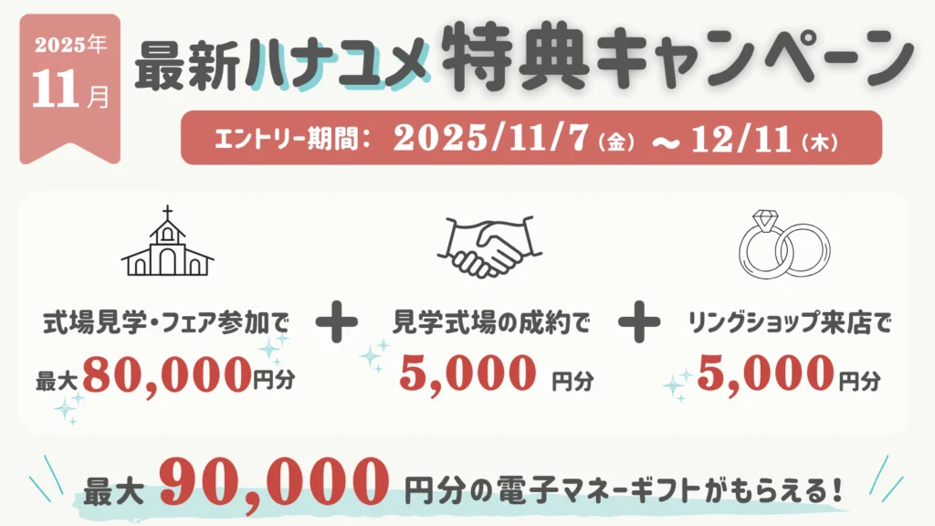 2025年11月最新ハナユメキャンペーン特典一覧 ・式場見学、フェア参加で最大8万円分の電子マネー ・見学式場の成約で…5000円分の電子マネー ・リングショップ来店で5,000円分の電子マネー →最大9万円の電子マネーギフトがもらえる