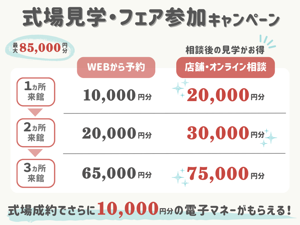 ハナユメの式場見学・フェア参加キャンペーン|最大8.5万円