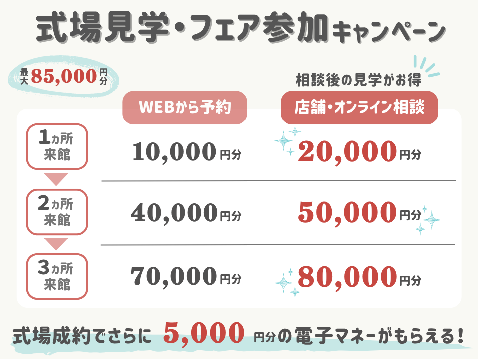 ハナユメの式場見学・フェア参加キャンペーン｜最大8.5万円