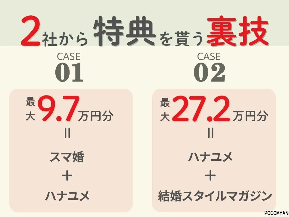 ブライダルフェアで2社から特典をGETする方法 
・方法① スマ婚 +ハナユメGET 
・方法② ハナユメ +結婚スタイルマガジン