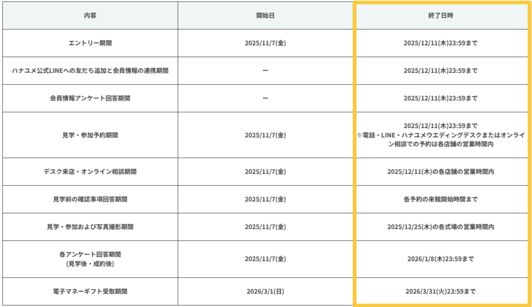 ハナユメ11月キャンペーン｜式場探しキャンペーンの各締切日